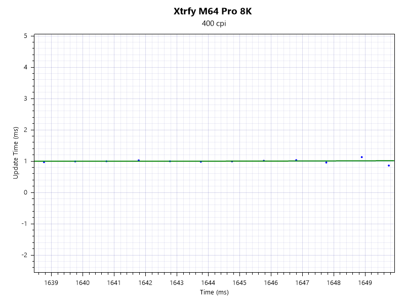 1000 Hz 